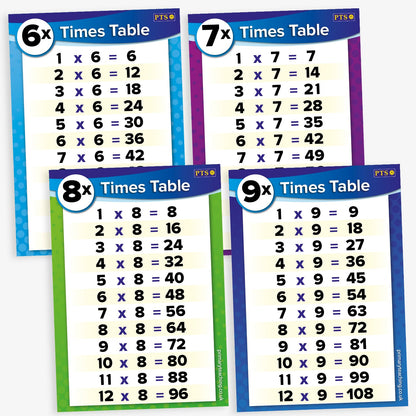 4 Posters showing times tables for multiplying by 6, 7, 8 or 9.  Vibrant colours border the chart in green, blue, cyan and purple.