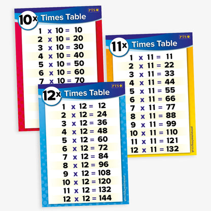 3 Posters showing times tables for multiplying by 10, 11 or 12.  Vibrant colours border the chart in red, cyan and yellow.