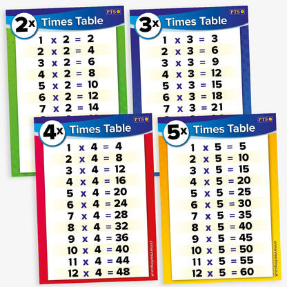 4 Posters showing times tables for multiplying by 2, 3, 4 or 5.  Vibrant colours border the chart in green, blue, red and yellow.