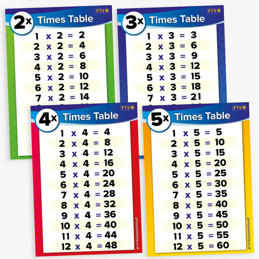 4 Posters showing times tables for multiplying by 2, 3, 4 or 5.  Vibrant colours border the chart in green, blue, red and yellow.