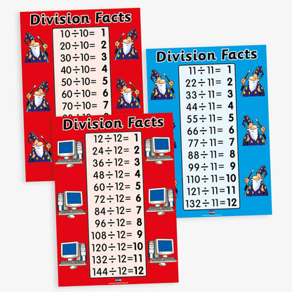 3 Posters showing division facts for dividing by 10, 11 or 12.  Vibrant colours of red and cyan.