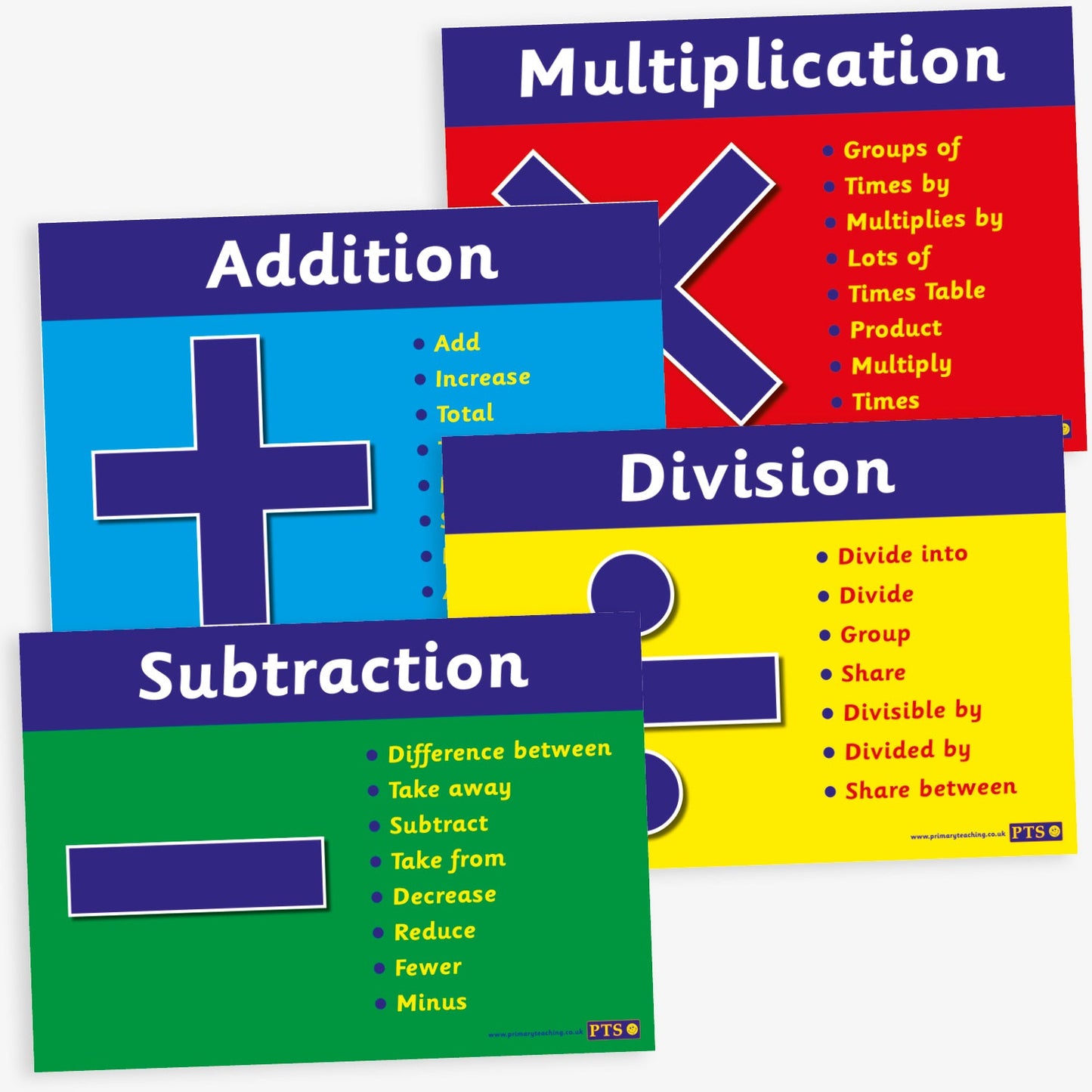 4 posters representing mathematical operations.1 - Addition shows a large plus sign & keywords 'add', 'increase', & 'sum'. 2- Subtraction includes a minus sign & terms like 'take away', 'subtract', & 'decrease'. 3-  Multiplication has a large times sign with words 'groups of', 'times table', & 'multiply'. 4- Division displays a division symbol and terms 'divide', 'shared', & 'group'