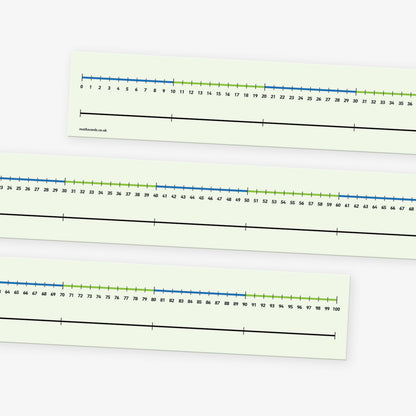 Medium classroom number line displaying numbers from 0 to 100 in a single horizontal row, with evenly spaced black numerals on a pale green background; designed to assist young learners with counting and basic arithmetic