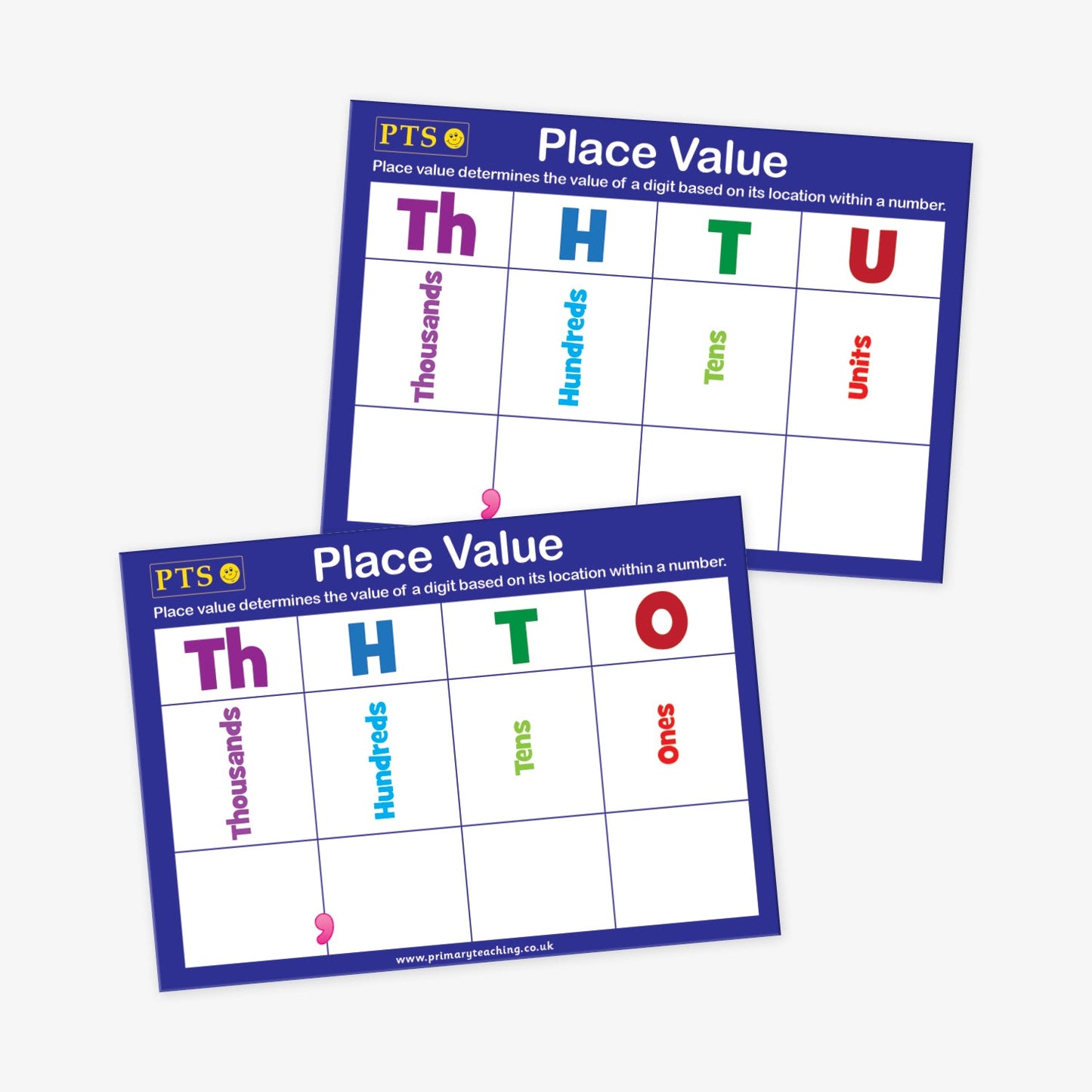 Two educational place value charts showing Thousands, Hundreds, Tens, and Units columns, with bold letters and colour-coded headings to help children understand number value positions.