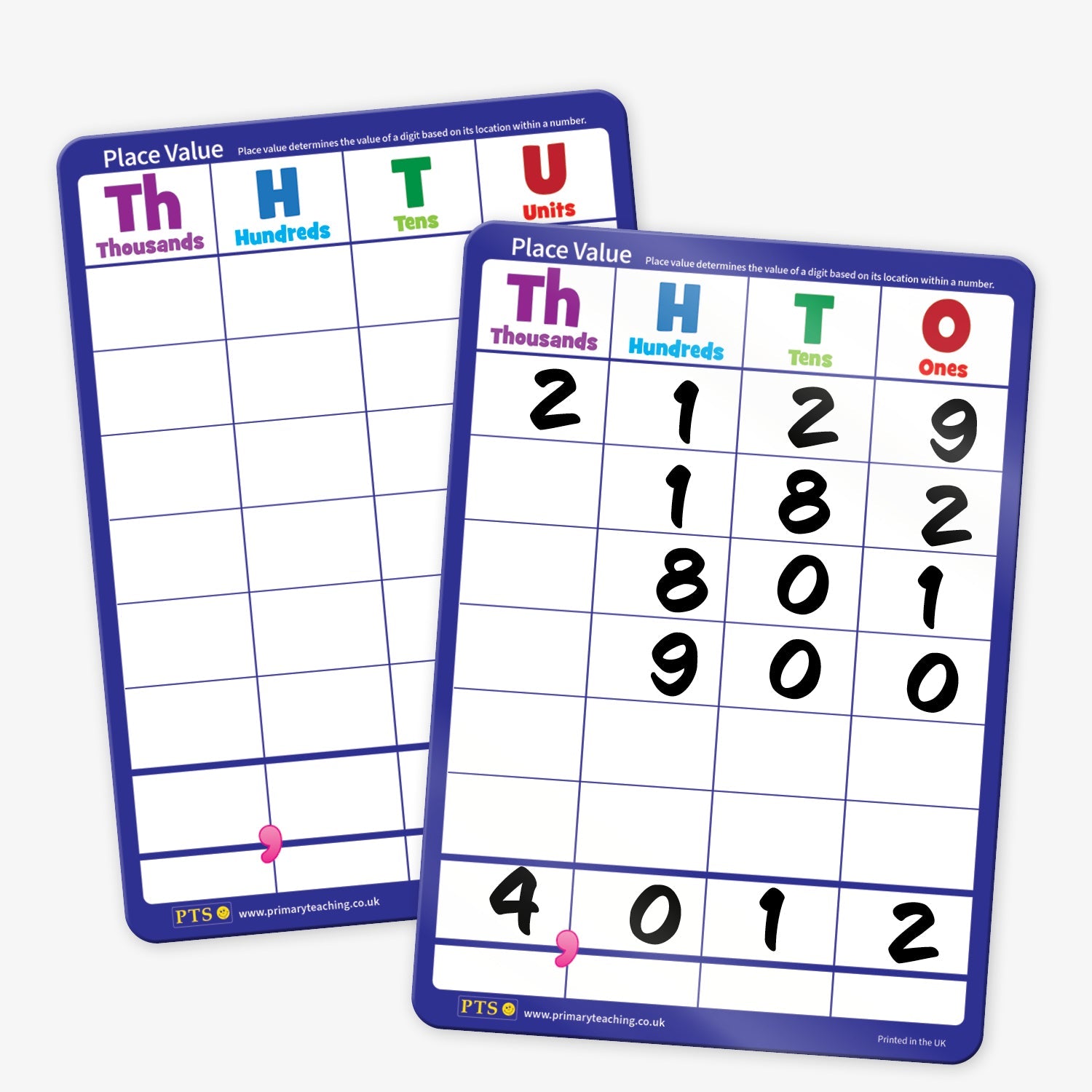 Two dry wipe, place value charts for children, one blank and one filled with numbers in columns labelled Thousands, Hundreds, Tens, and Units or Ones, bordered in blue with colour-coded headings.