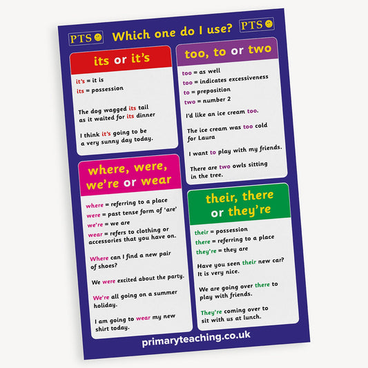 An educational poster titled 'Which one do I use?' The poster is divided into four colour-coded sections, each explaining commonly confused homophones - its or it's; where, were, we're or wear; their, there, or they’re; too, to, or two.
