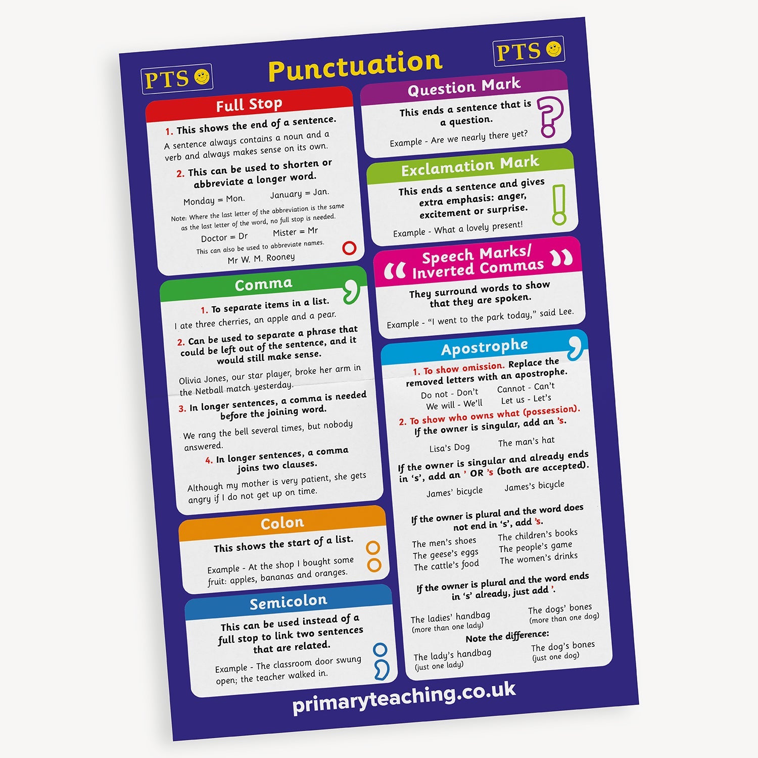 Educational punctuation poster with colourful sections explaining different punctuation marks. Covers full stop, comma, colon, semicolon, question mark, exclamation mark, speech marks, and apostrophe. Each section includes definitions, rules, and usage examples. The poster has a blue border.