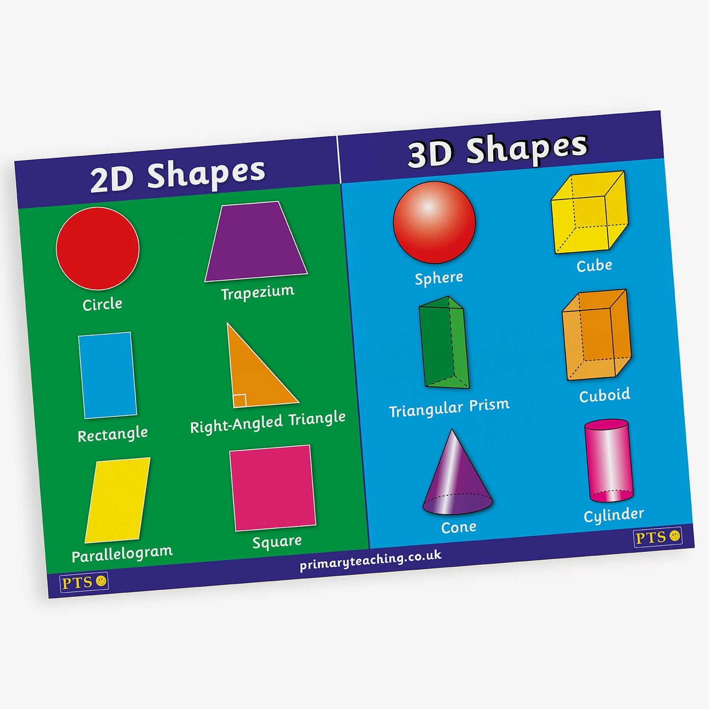 An educational chart divided into two sections titled '2D Shapes' and '3D Shapes'. The 2D section displays a circle, trapezium, rectangle, right-angled triangle, parallelogram, and square, each labelled and set against a green background. The 3D section shows a sphere, cube, triangular prism, cuboid, cone, and cylinder, each labelled and set against a blue background.