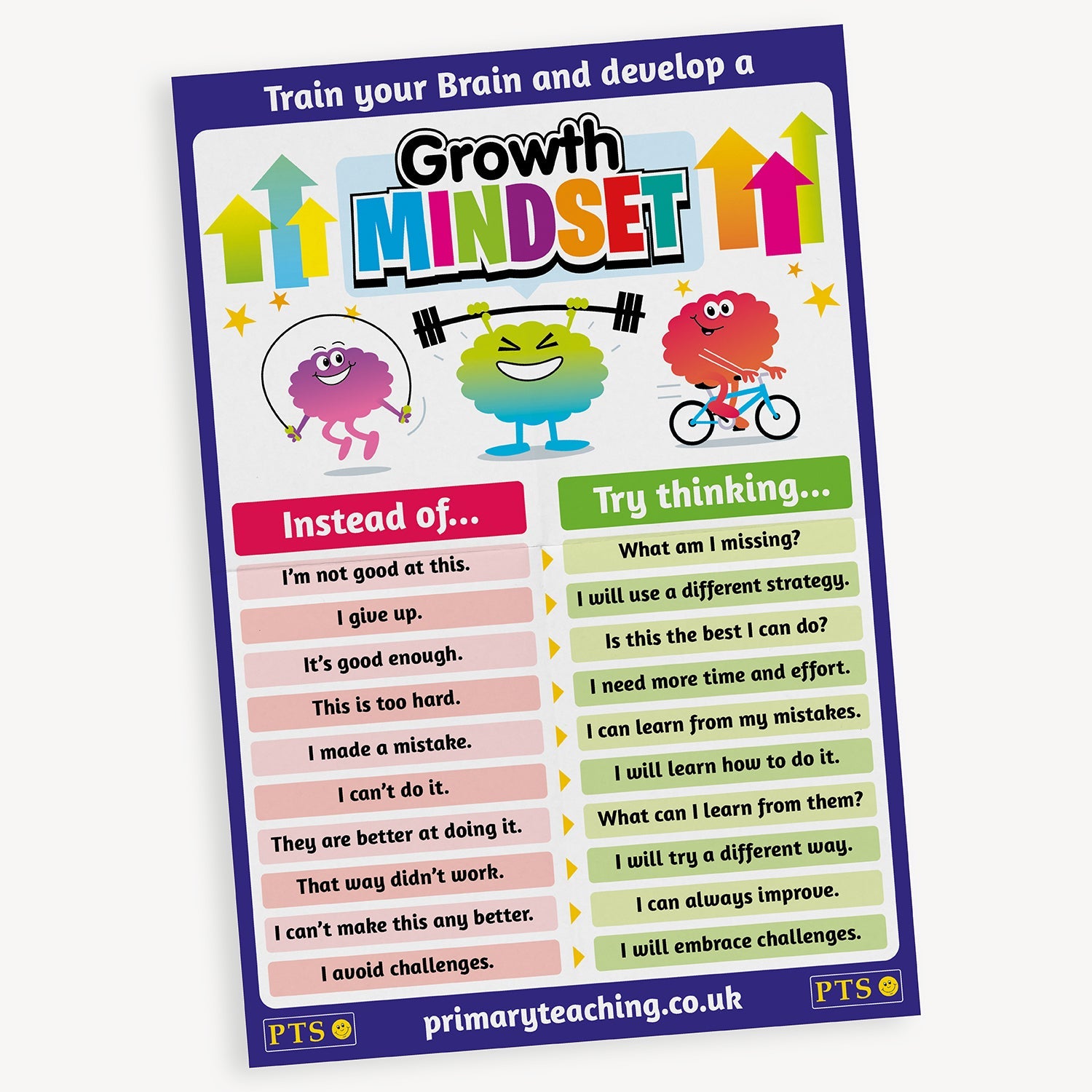 Poster titled 'Train your Brain and develop a Growth Mindset'. It features two columns comparing fixed mindset phrases with growth mindset alternatives. On the left, under 'Instead of...', phrases include: 'I'm not good at this', 'I give up', and 'This is too hard'. On the right, under 'Try thinking...', alternatives include: 'What am I missing?', 'I will use a different strategy', and 'I can learn from my mistakes'. 