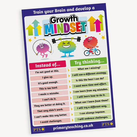 Poster titled 'Train your Brain and develop a Growth Mindset'. It features two columns comparing fixed mindset phrases with growth mindset alternatives. On the left, under 'Instead of...', phrases include: 'I'm not good at this', 'I give up', and 'This is too hard'. On the right, under 'Try thinking...', alternatives include: 'What am I missing?', 'I will use a different strategy', and 'I can learn from my mistakes'. 