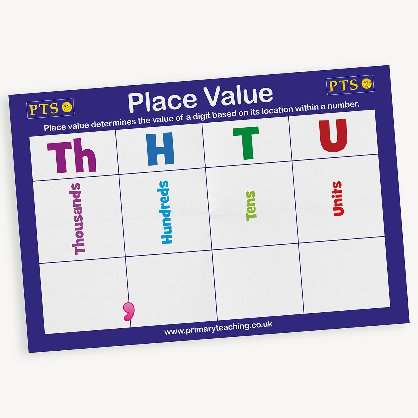 Place value poster with columns for Thousands, Hundreds, Tens, and Units, each labelled with large coloured initials and descriptions, designed for primary classroom use