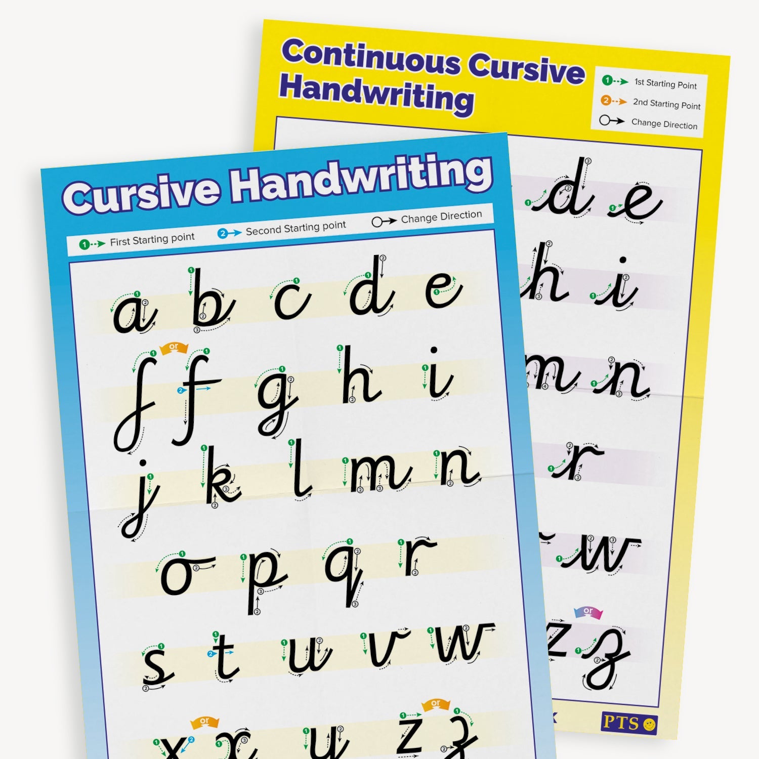 Two educational handwriting charts: one titled 'Cursive Handwriting' and the other 'Continuous Cursive Handwriting'. Both display the lowercase alphabet in cursive style with arrows and coloured dots indicating starting points, stroke direction, and changes in direction. 