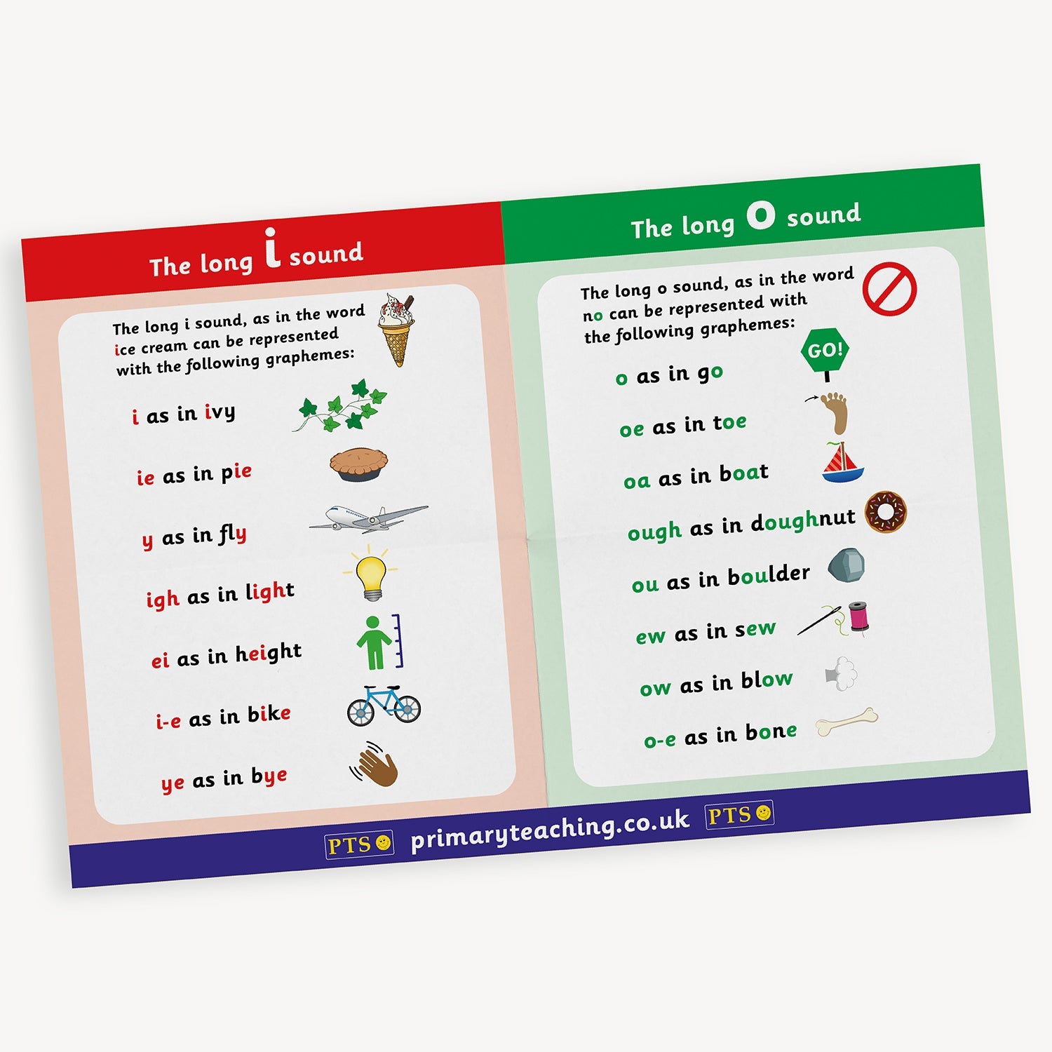 An educational phonics chart divided into two sections. The left side, in red, focuses on 'The long I sound' with examples such as: 'i as in ivy', 'ie as in pie', 'igh as in light', and others, each paired with a relevant illustration. The right side, in green, covers 'The long O sound' with examples like: 'oa as in boat', 'ow as in blow', and 'oe as in toe'.