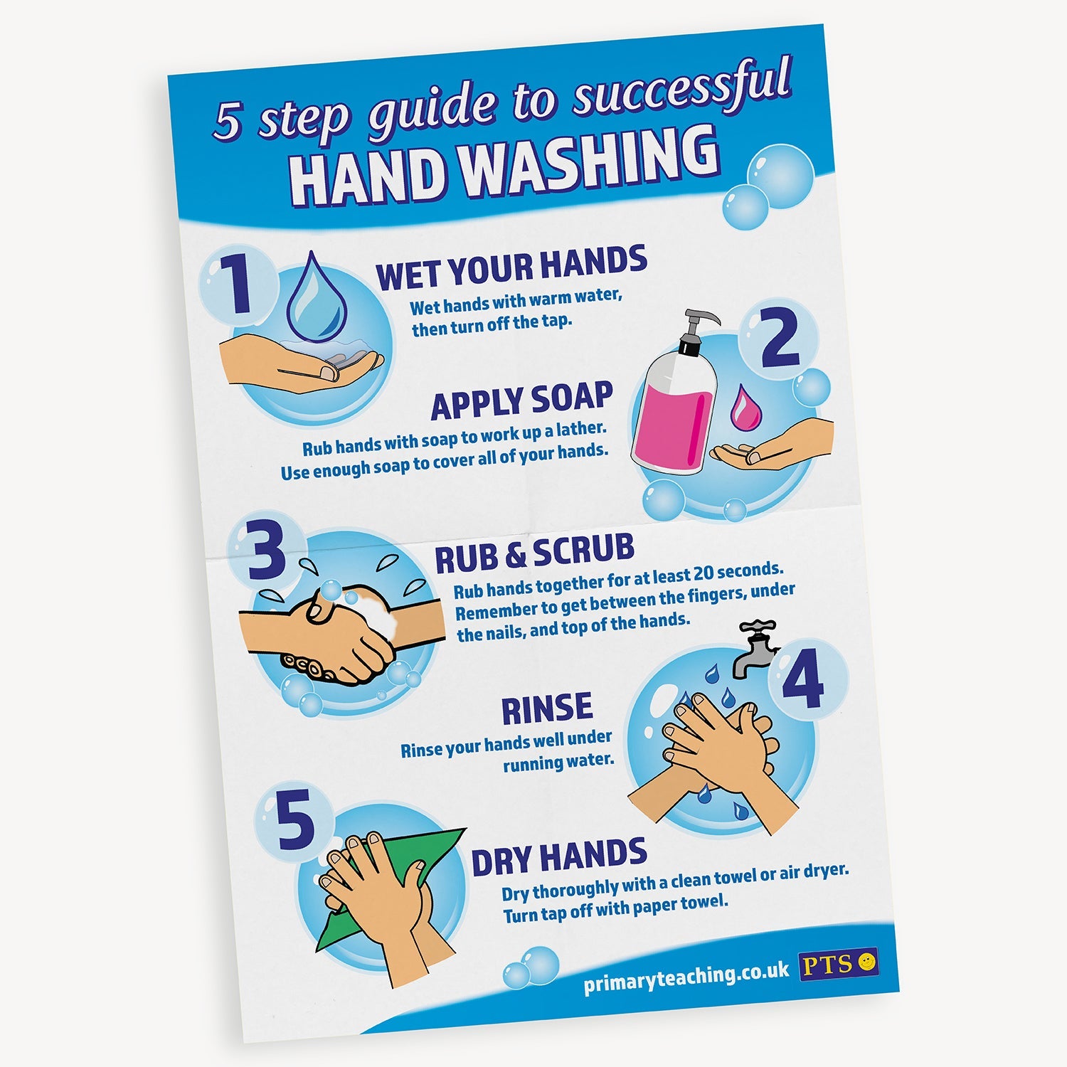 A poster titled '5 step guide to successful hand washing' with illustrated instructions. Step 1: Wet your hands with warm water. Step 2: Apply soap and lather well. Step 3: Rub and scrub all parts of your hands for at least 20 seconds. Step 4: Rinse hands under running water. Step 5: Dry hands thoroughly with a clean towel or hand dryer. Designed to promote proper hygiene